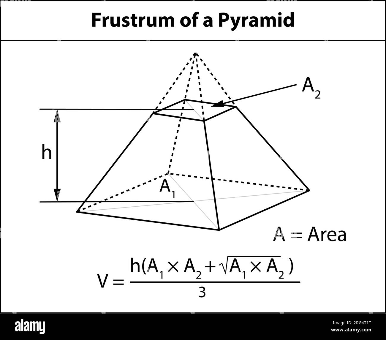 Illustrazione vettoriale: Volume del frammento di una piramide. Simboli di forma 3D utilizzati nell'insegnamento matematico. su sfondo bianco Illustrazione Vettoriale