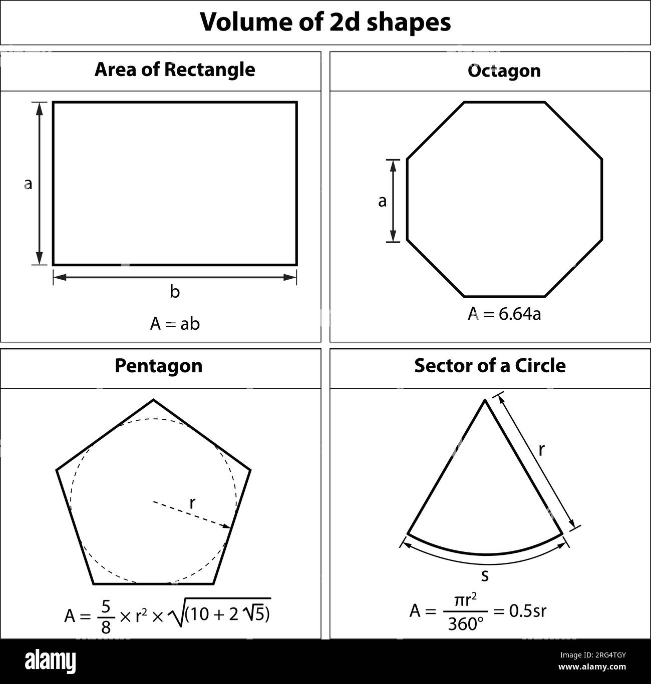 Formula volume di forme 2D. Rettangolo, ottagono, pentagono, settore del cerchio. immagini di insegnamento matematico. Forme geometriche. isolato su sfondo bianco Illustrazione Vettoriale