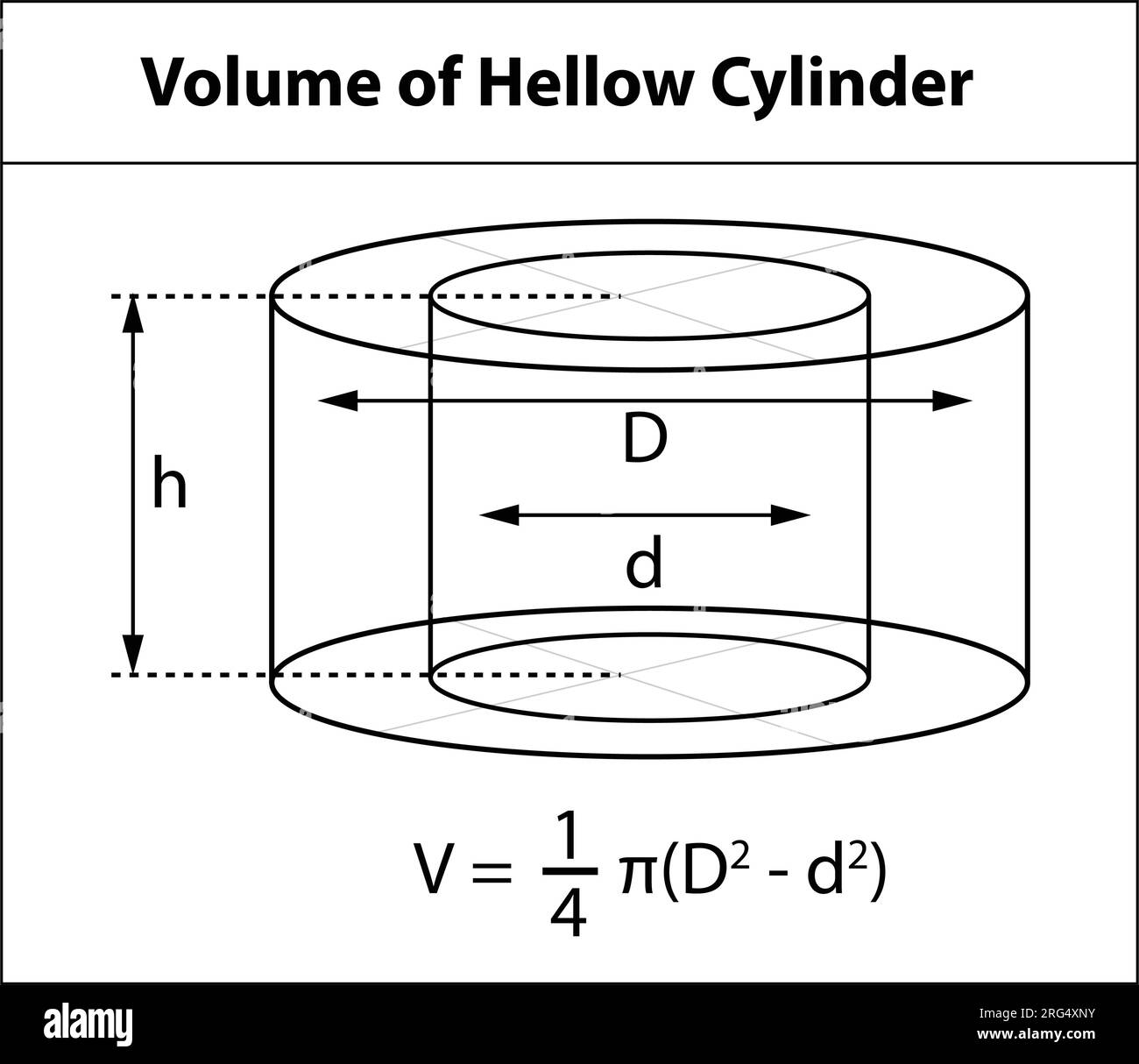 Illustrazione vettoriale: Volume del cilindro Hallow. Simbolo di forma 3D utilizzato nell'insegnamento matematico. su sfondo bianco Illustrazione Vettoriale