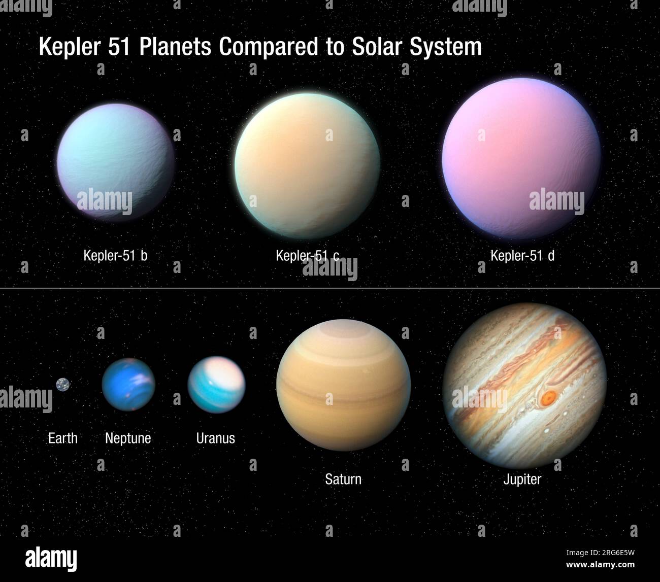 Illustrazione che raffigura i tre pianeti giganti che orbitano attorno alla stella simile al Sole Kepler 51 rispetto ad alcuni pianeti del nostro sistema solare. Foto Stock
