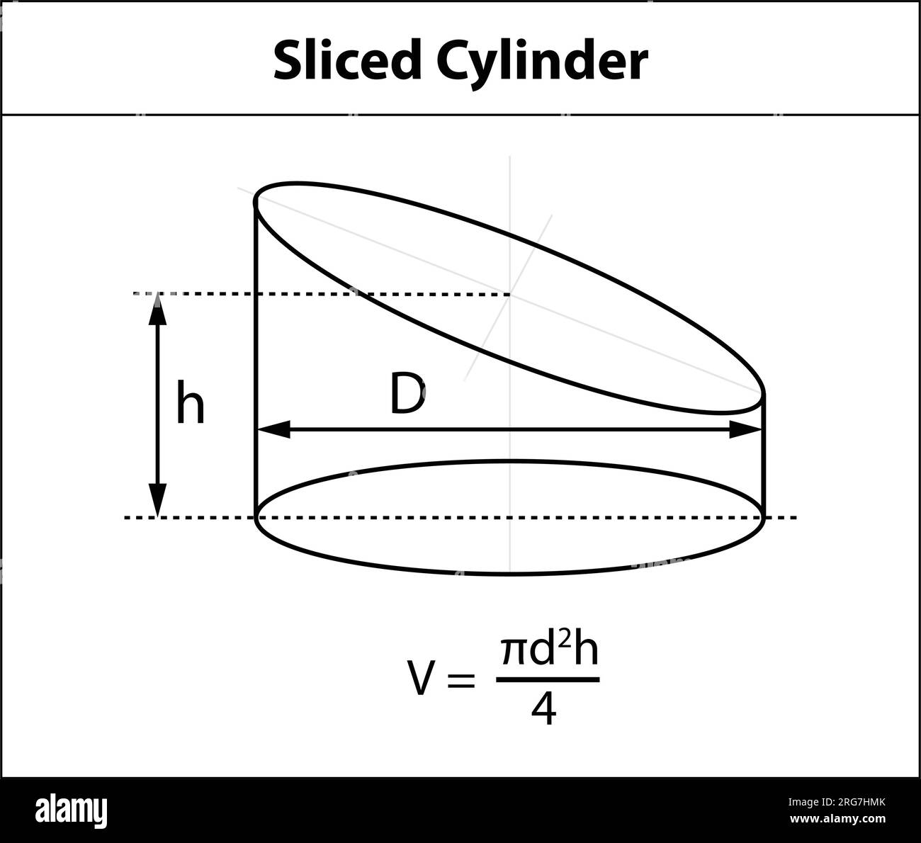Illustrazione vettoriale di una formula del volume del cilindro a fette. Un simbolo di forma 3D che rappresenta le forme geometriche. usato nell'insegnamento della matematica. Illustrazione Vettoriale