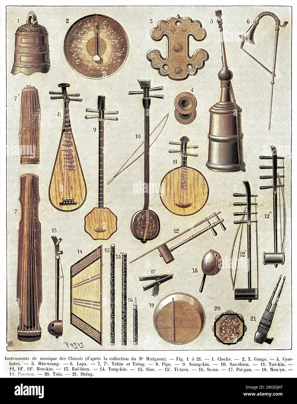 Una selezione di strumenti musicali cinesi, tra cui una campana (1), un gong, (2), piatti (4), un guqin o una zither a sette corde (7), un pipa o un liuto a quattro corde (8), Yueqin o un liuto a forma di luna (11), shamisen (10), erhu o spike fiddle (13) Yang-Qin (noto anche come yangkin o dulciao cinese (15), (15). Foto Stock