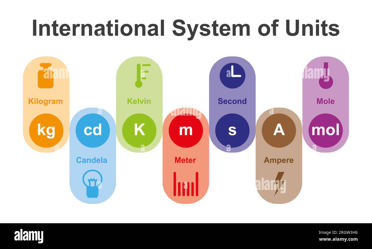 Sistema internazionale di unità, illustrazione Foto Stock