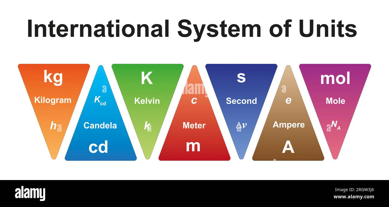 Sistema internazionale di unità, illustrazione Foto Stock