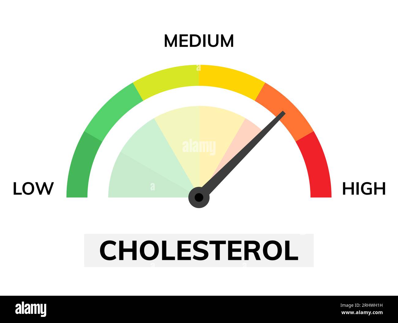 Icona del livello di test del misuratore di colesterolo. Illustrazione del controllo dello stato del colesterolo basso e alto. Simbolo di taratura dell'esame del sangue del grasso. Illustrazione Vettoriale