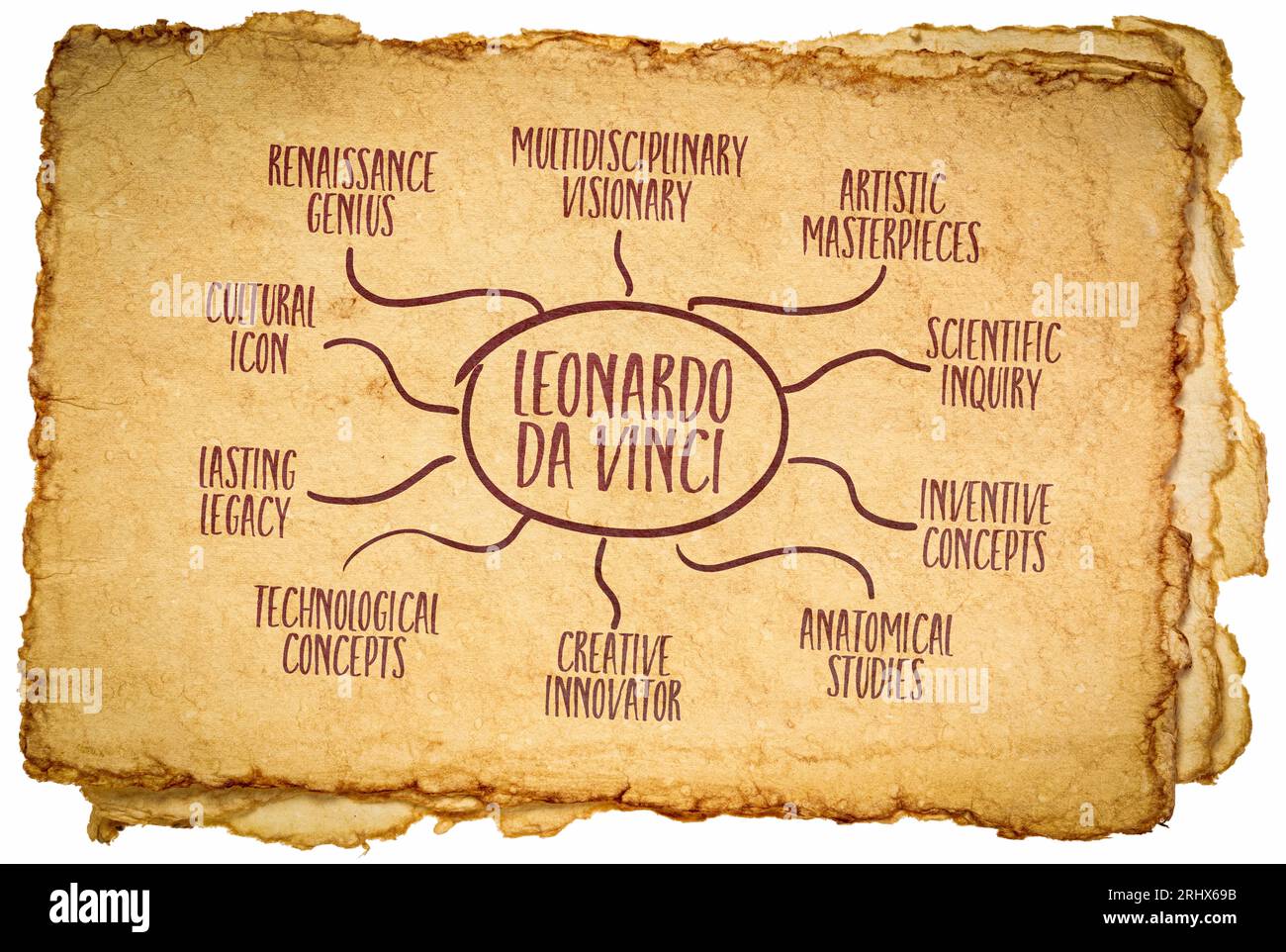 Leonardo da Vinci - infografiche o schizzi di mappe mentali su carta d'arte retrò, genio rinascimentale, visionario e artista Foto Stock