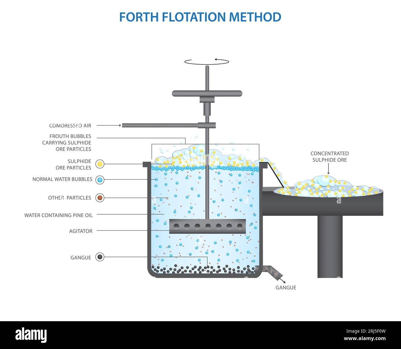 Uno schema che mostra un sistema di filtraggio dell'acqua che utilizza l'idrogeno per purificare l'acqua Foto Stock