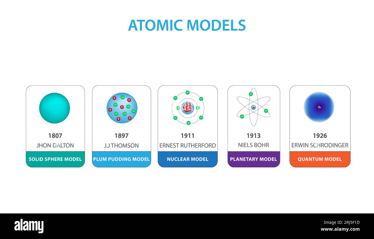 Una vivace collezione di diversi modelli atomici su uno sfondo bianco pulito, ideale per progetti scientifici ed educativi Foto Stock