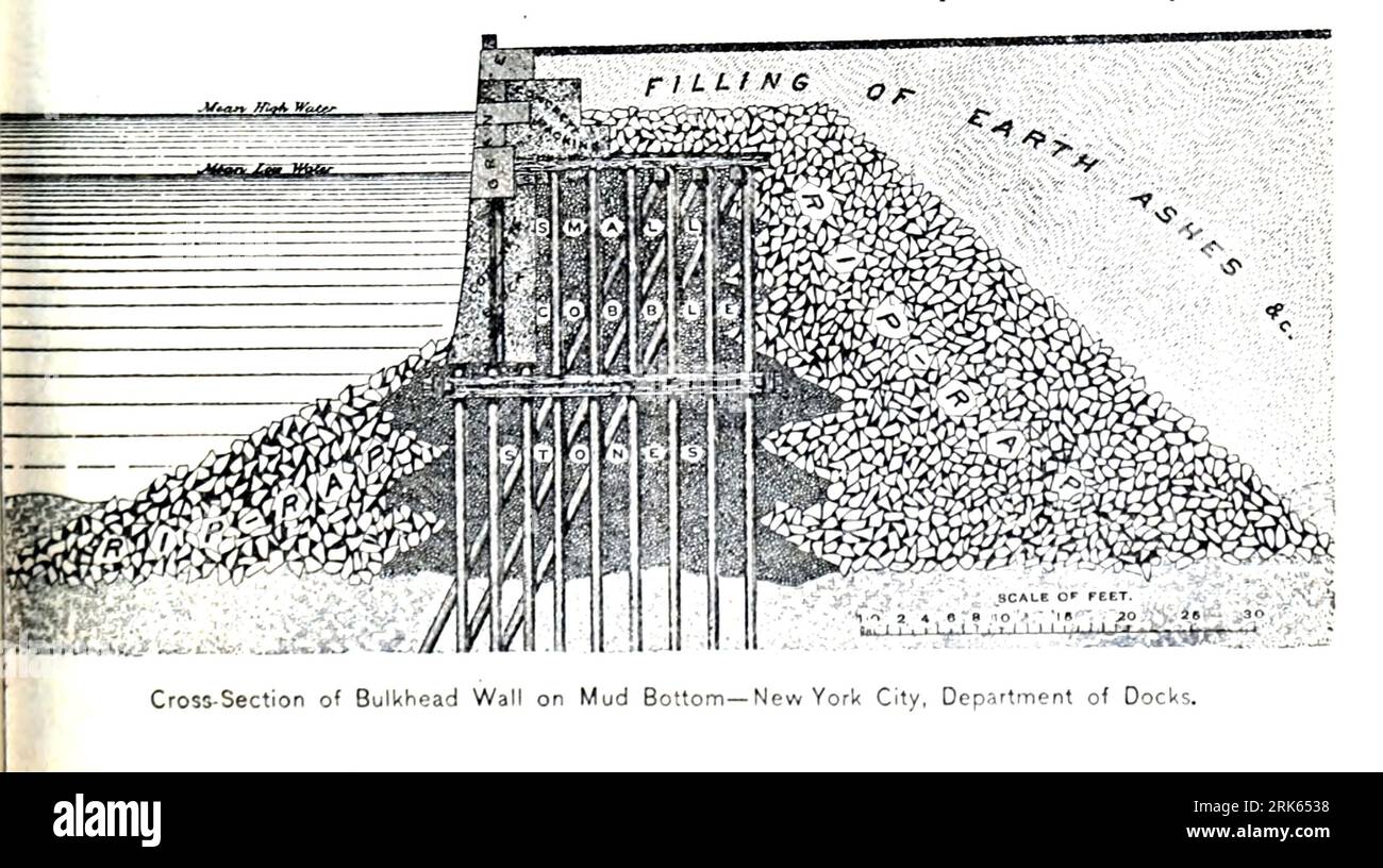 Cross-Section of Bulkhead Wall on Mud Bottom New York City, Department of Docks from the Article Civil Engineering Review from the Engineering Magazine DEDICATED TO INDUSTRIAL PROGRESS volume XI October 1896 NEW YORK The Engineering Magazine Co Foto Stock