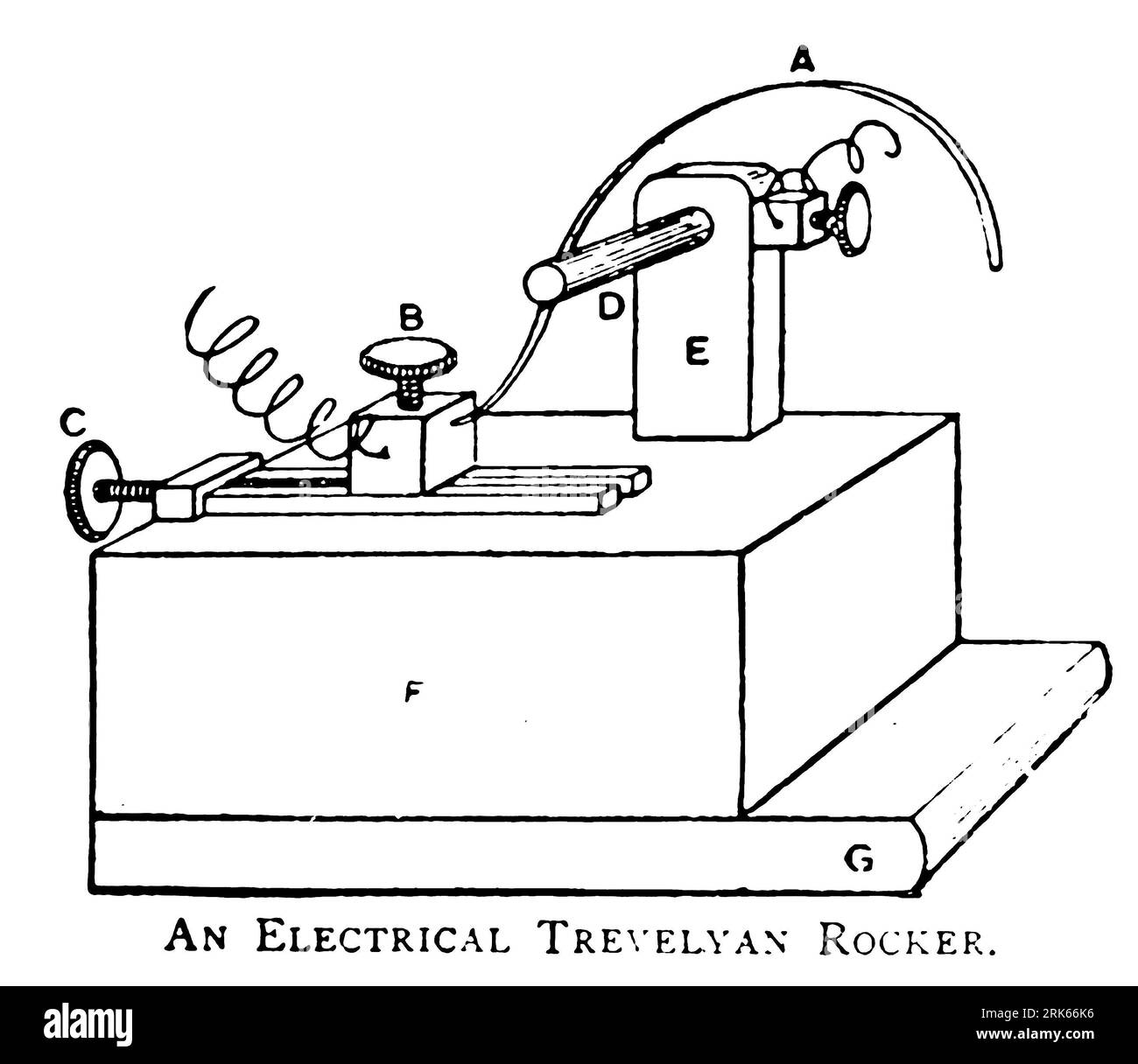 Rocker elettrico Trevelyan Rocker Un Trevelyan Rocker è un oscillatore azionato dal calore. I bordi dell'asola causano l'espansione del cavo ogni volta che il tubo si inclina lateralmente. Il cavo a espansione spinge il lato della fessura allontanandolo, causando il ribaltamento del tubo sull'altro lato. Questo processo si ripete. Dalla rivista Engineering Magazine DEDICATA AL PROGRESSO INDUSTRIALE volume XI ottobre 1896 NEW YORK The Engineering Magazine Co Foto Stock