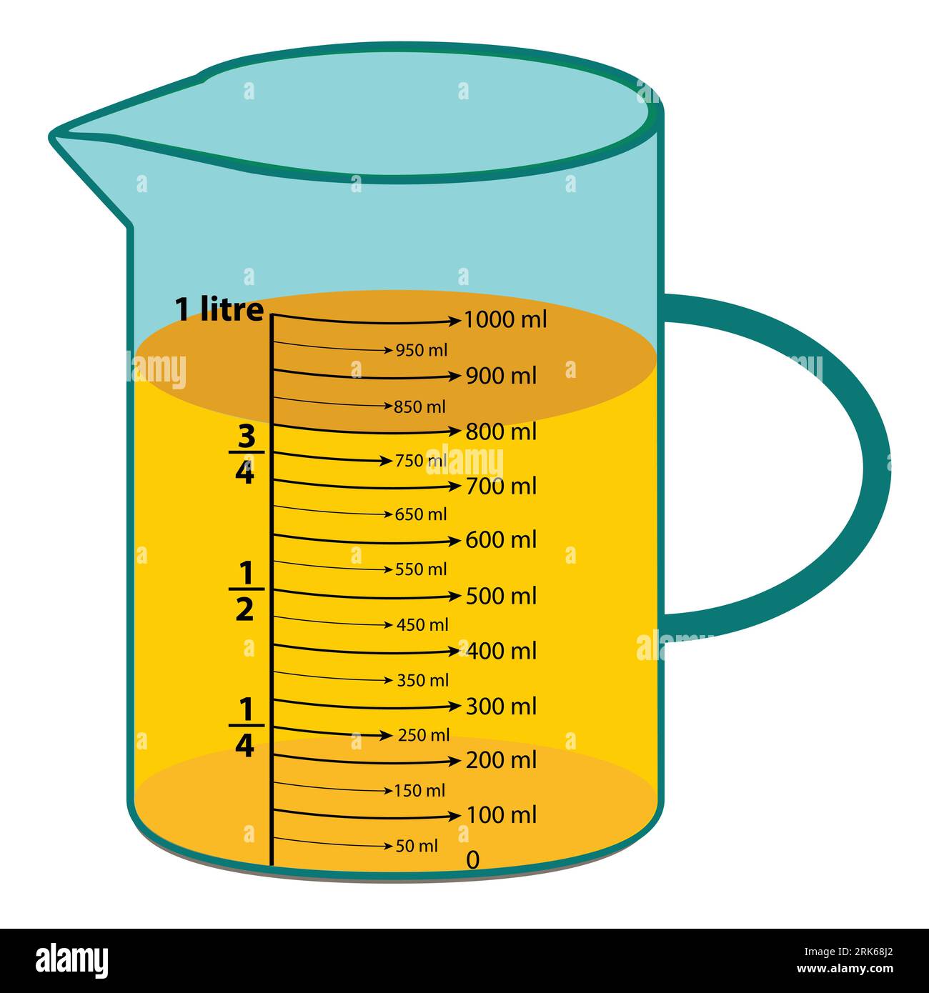 QWORK® Misurino Da Cucina 1 Litro In Vetro Borosilicato – Scalda Ml/oz/pint/cup – Forno E Microonde