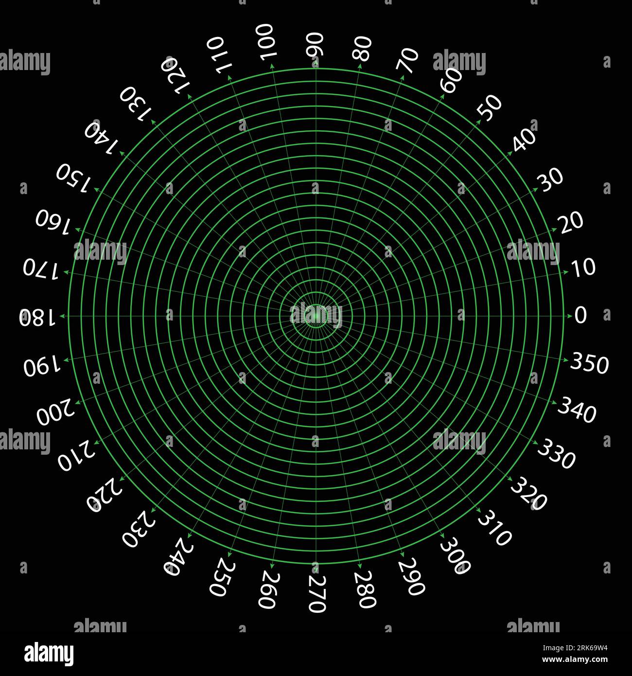 Cerchi di misurazione rotondi. cerchio di scala a 360 gradi con linee, quadrante circolare e scala vettore metro. Illustrazione gradi circolari, metri circolari 360 Illustrazione Vettoriale