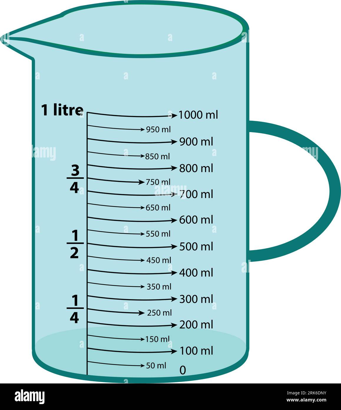Caraffa graduata 1 litro 1000 ml. con scala di misurazione. Becher per esperimenti chimici in laboratorio. Illustrazione vettoriale Illustrazione Vettoriale