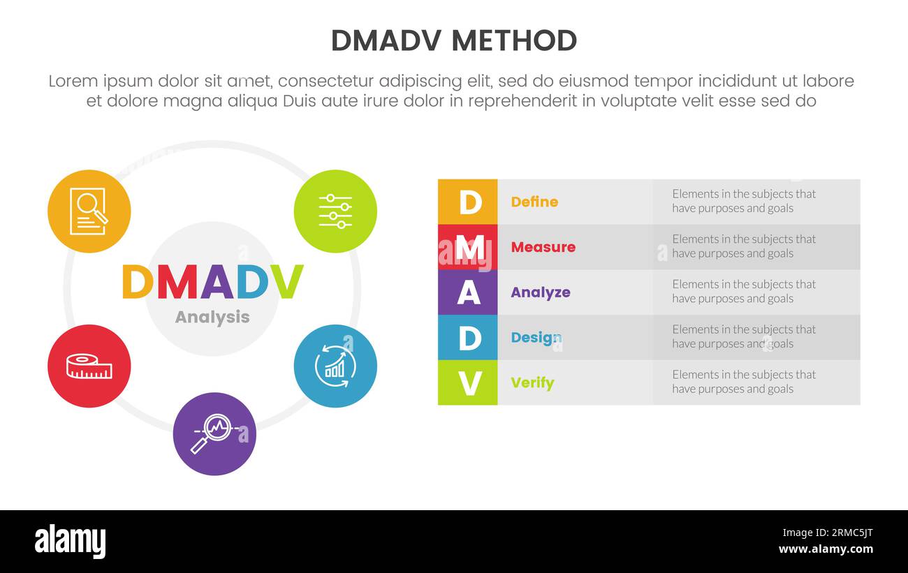 infografica sulla metodologia del framework dmadv six sigma con descrizione a cerchio grande e casella lunga elenco a 5 punti per il vettore di presentazione delle diapositive Foto Stock