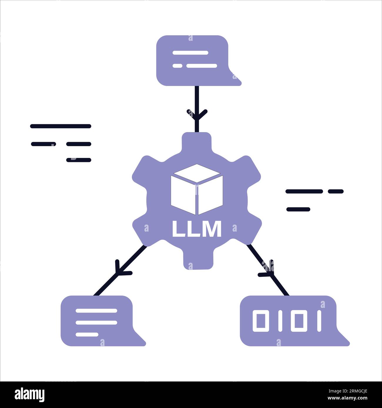Illustrazione di un modello linguistico di grandi dimensioni: Intelligenza artificiale per la comprensione del linguaggio naturale. Illustrazione Vettoriale
