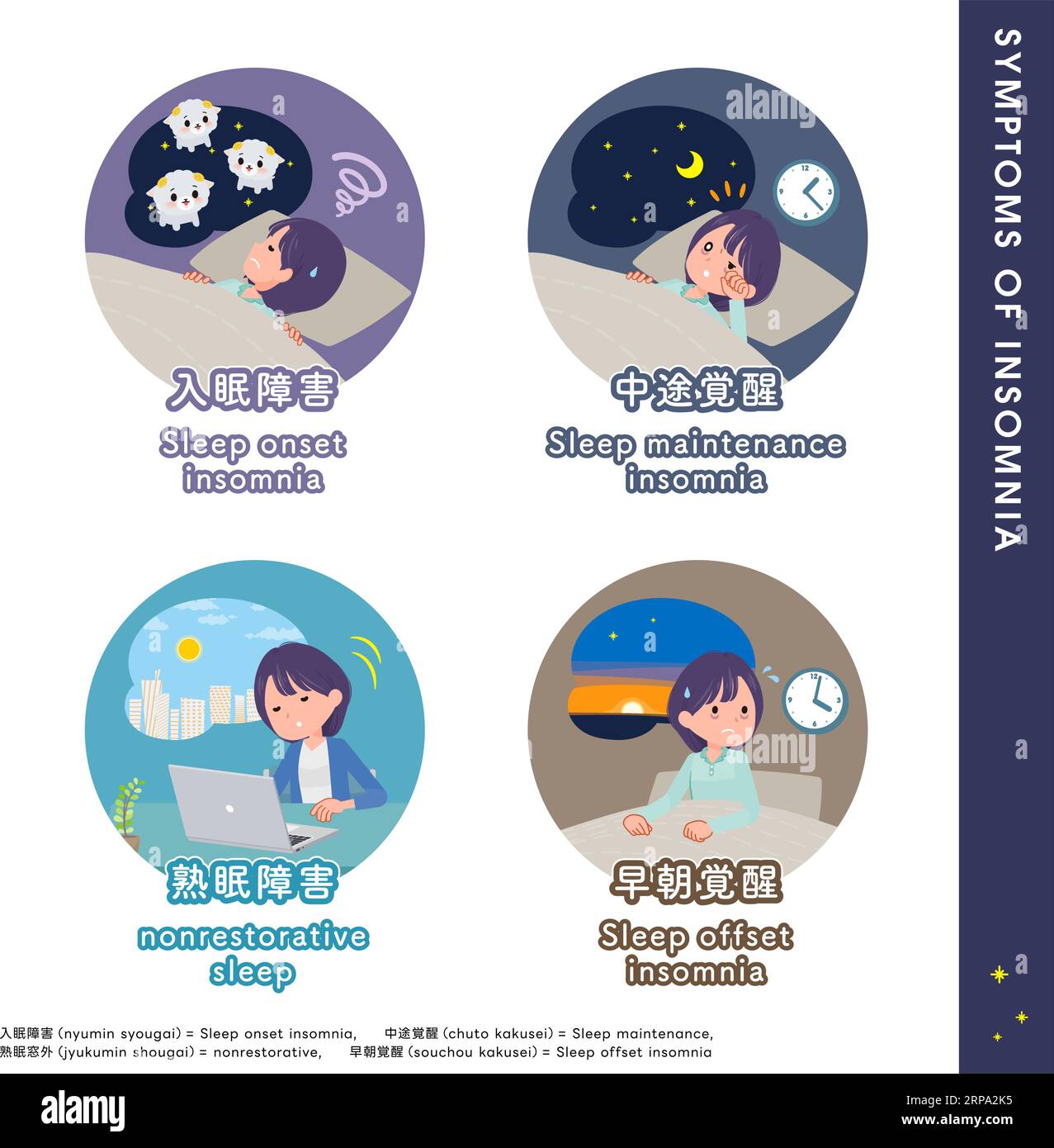 Una serie di donne che si occupano di pubbliche relazioni sui tipi di disturbi del sonno. È l'arte vettoriale così facile da modificare. Illustrazione Vettoriale