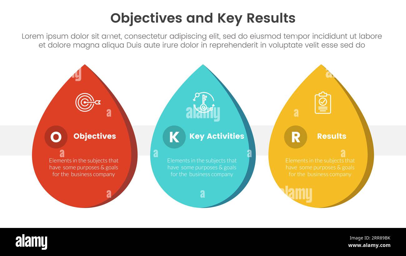 infografica obiettivi e risultati chiave di okr modello di fase a 3 punti con concetto di forma a goccia per il vettore di presentazione delle diapositive Foto Stock