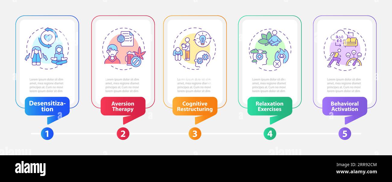 Layout della terapia comportamentale con concetto di icona lineare Illustrazione Vettoriale