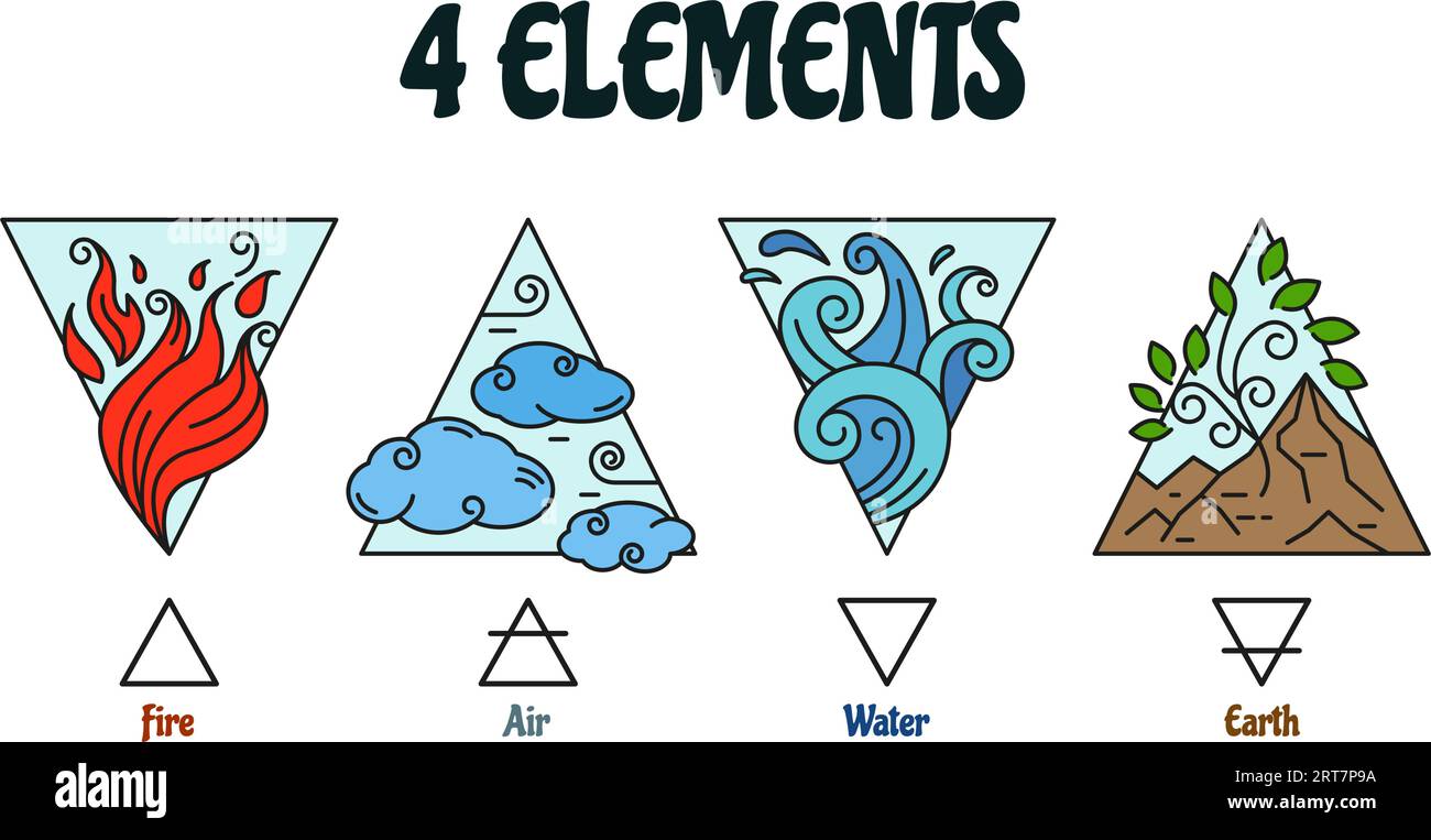Simboli di quattro elementi. Segni alchemici di fuoco, aria, acqua e terra. Set vettoriale icone triangolo Magic Element Illustrazione Vettoriale