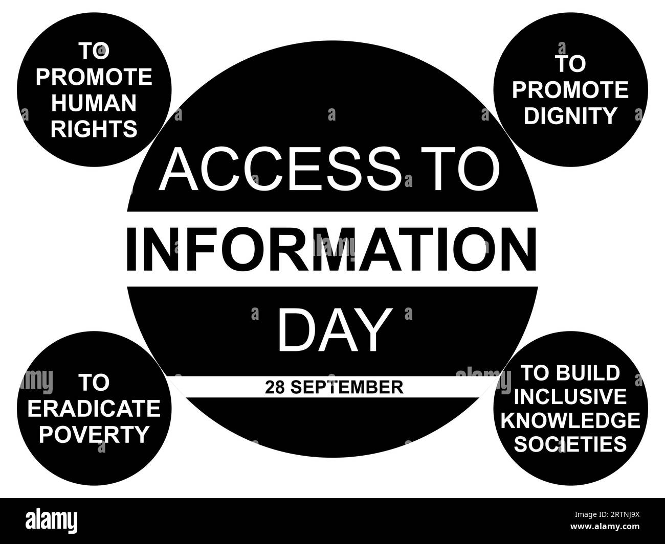 Saluti della giornata internazionale per l'accesso universale alle informazioni. Si osserva che promuove i diritti umani e la dignità, sradica la povertà e costruisce Foto Stock