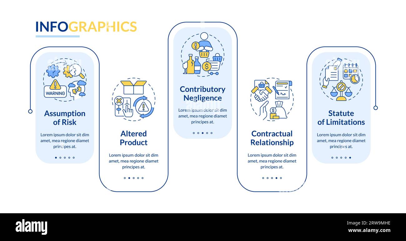 Concetto di layout per responsabilità del prodotto con icone a linee sottili Illustrazione Vettoriale