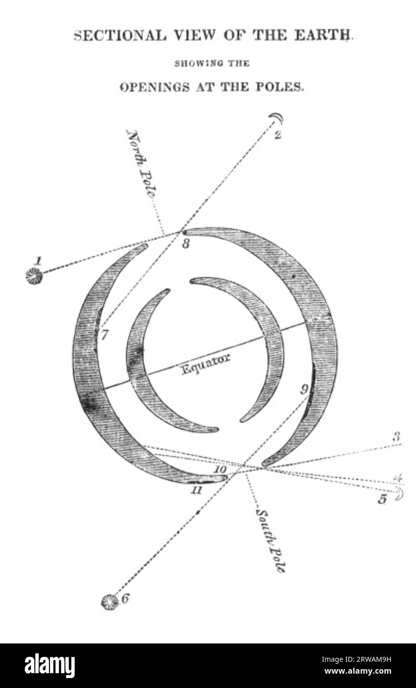 Vista della terra Foto Stock