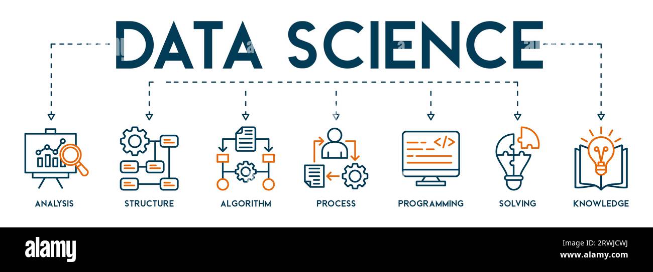 Banner di scienza dei dati concetto di illustrazione vettoriale con icona di analisi, struttura, algoritmo, processo, programmazione, soluzione, conoscenza Illustrazione Vettoriale