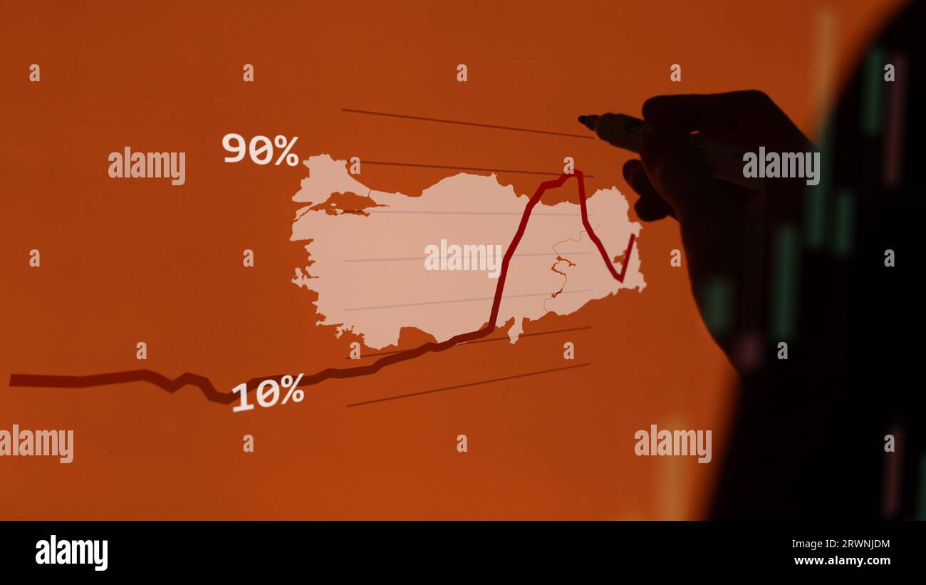 Qualcuno che analizza con una penna su uno schermo, l'inflazione a Turkiye (Turchia). Curva di inflazione turca su un dispositivo. in primo piano una silhouette sfocata Foto Stock