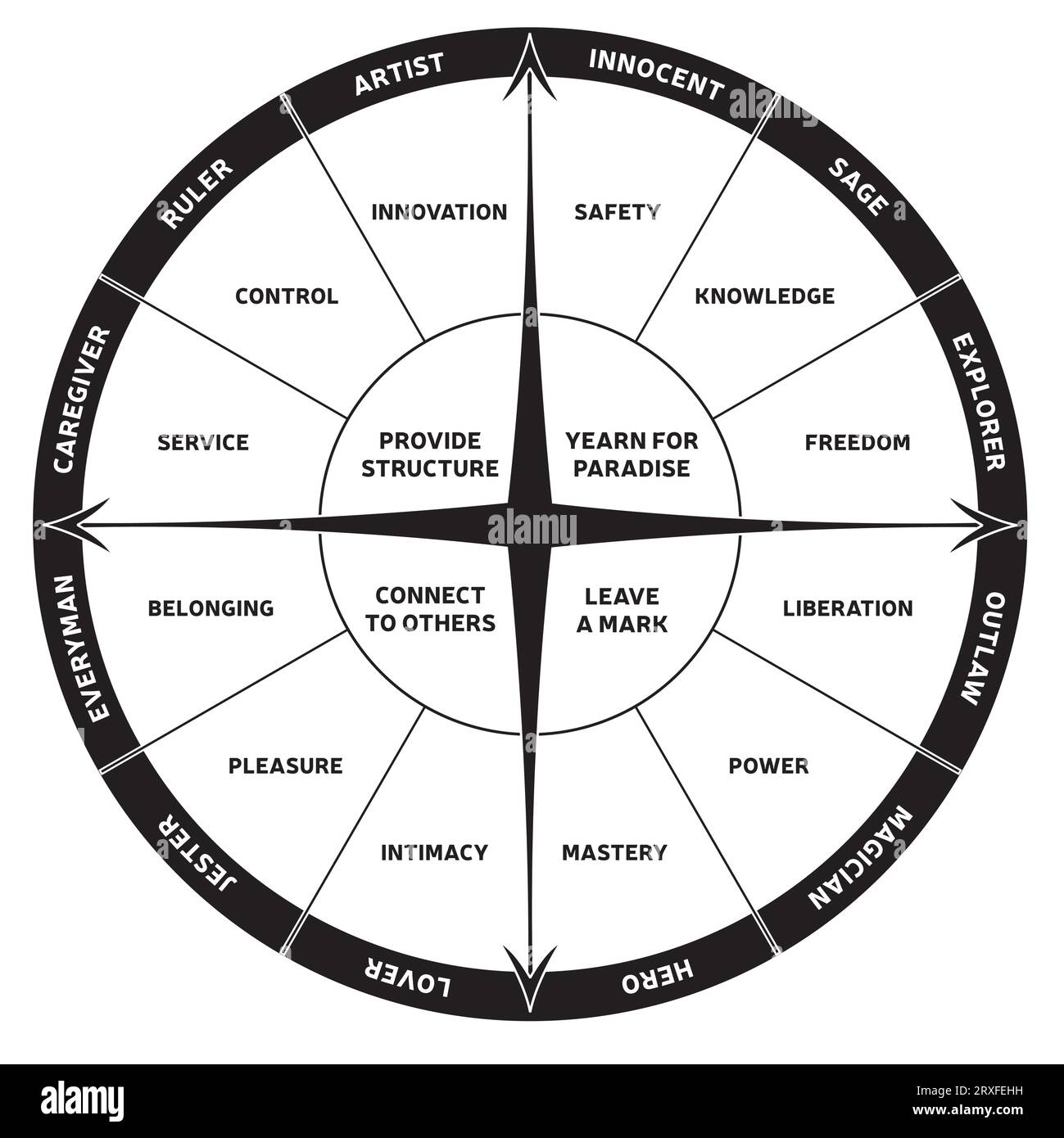 12 grafico degli archetipi del personaggio principale e della personalità vettore dei colori bianco e nero Illustrazione Vettoriale