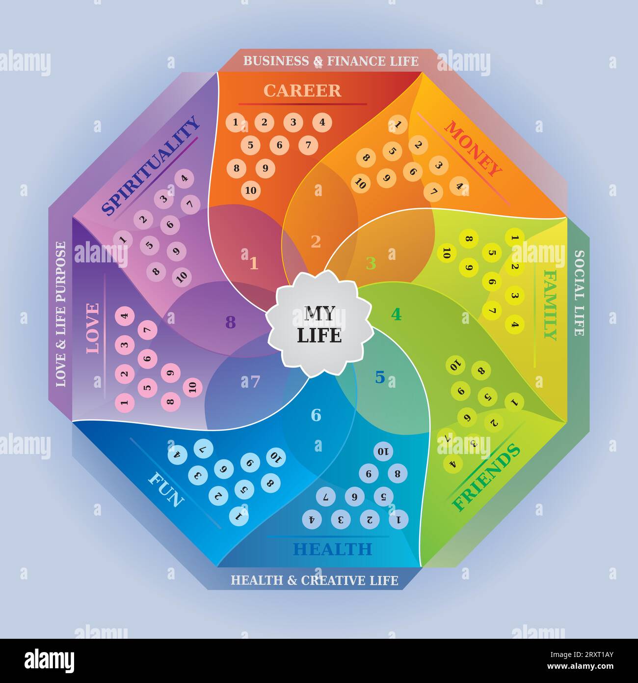 La mia vita - ruota della vita - diagramma - strumento di addestramento nei colori dell'arcobaleno Illustrazione Vettoriale