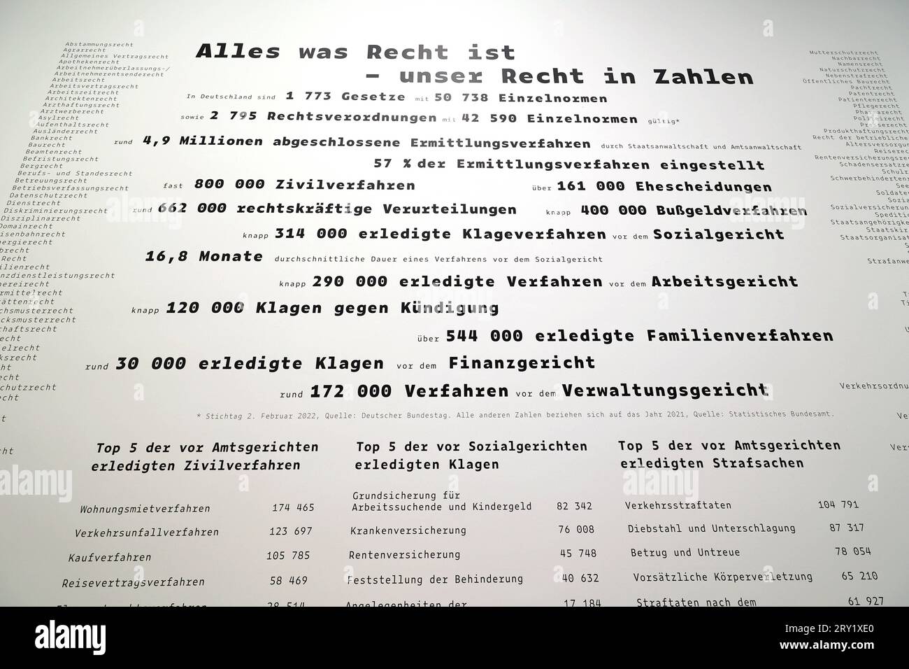 MIT der Frage von Recht und Unrecht im Maerchen befasst sich eine neue Sonderausstellung in der Grimmwelt Kassel foto vom 28.09.2023. Die Besucher der Schau Akte Rumpelstilchen. Eine Spurensuche in Maerchen und Recht vom 29. Settembre bis 14. Aprile 2024 sind eingeladen, ueber Gut und Boese und das Verhaeltnis von Recht und Gerechtigkeit nachzudenken. DAS Thema wird in drei verschiedenen Kapiteln entfaltet. Siehe epd-Meldung vom 28.09.2023 EDITORIALE USA SOLO *** Una nuova mostra speciale nel Grimmwelt Kassel tratta la questione del giusto e sbagliato nelle fiabe foto del 28 09 2023 visita Foto Stock