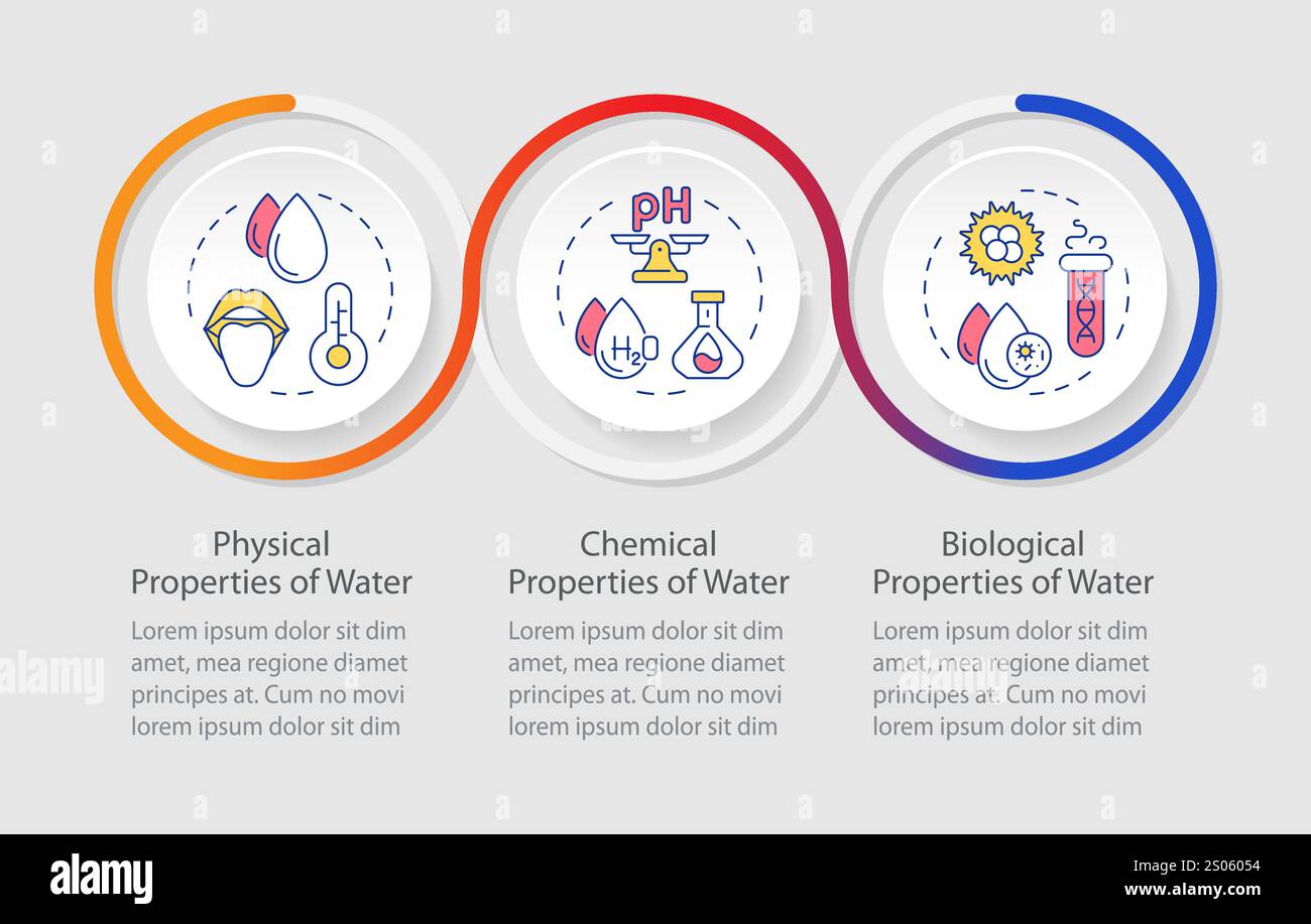 L'infografica delle proprietà dell'acqua ruota la sequenza dei cerchi Illustrazione Vettoriale