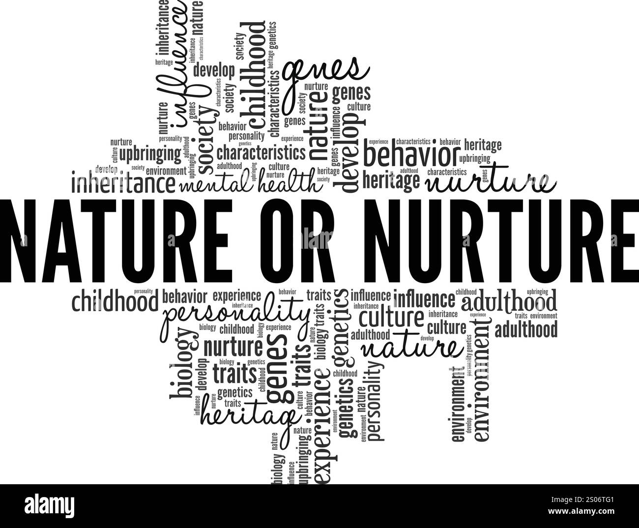 Natura o coltivare la progettazione concettuale di Word cloud isolata su sfondo bianco. Illustrazione Vettoriale