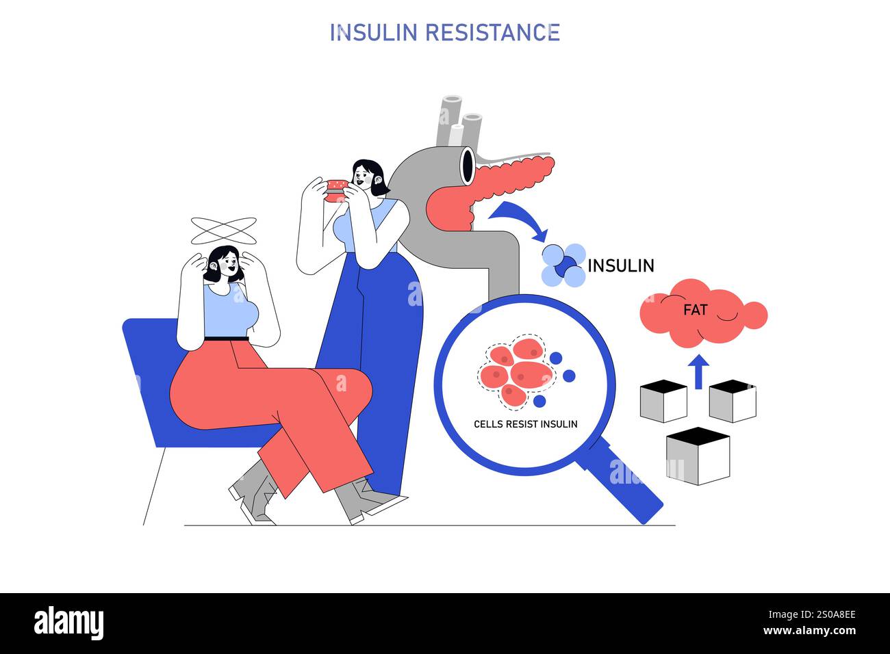 Concetto di resistenza all'insulina. Un disegno esplicativo che illustra il processo biologico delle cellule che resistono all'insulina con una figura umana. Educazione sui disturbi metabolici. Illustrazione vettoriale. Illustrazione Vettoriale