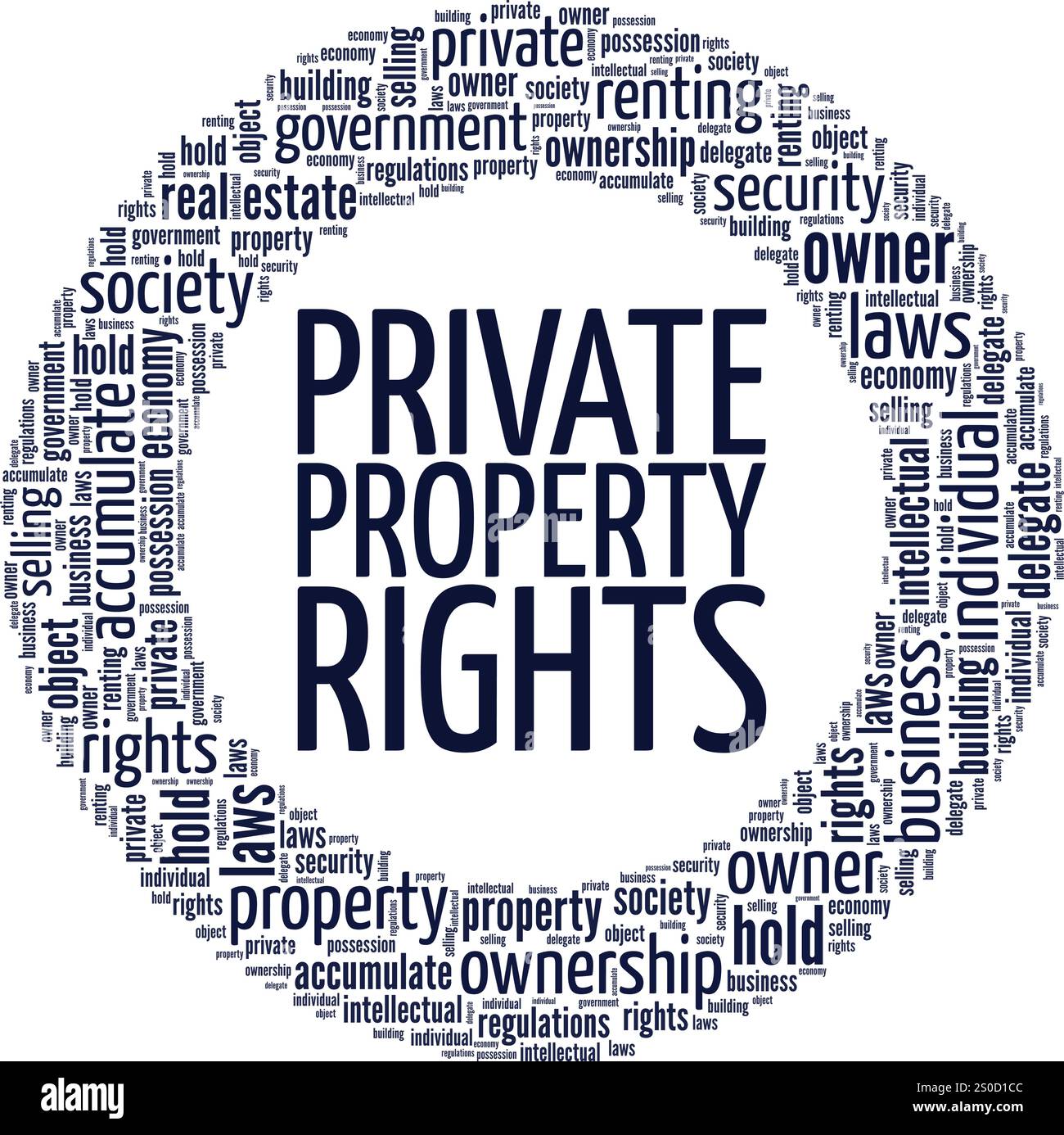 Private Property Rights design concettuale Word cloud isolato su sfondo bianco. Illustrazione Vettoriale