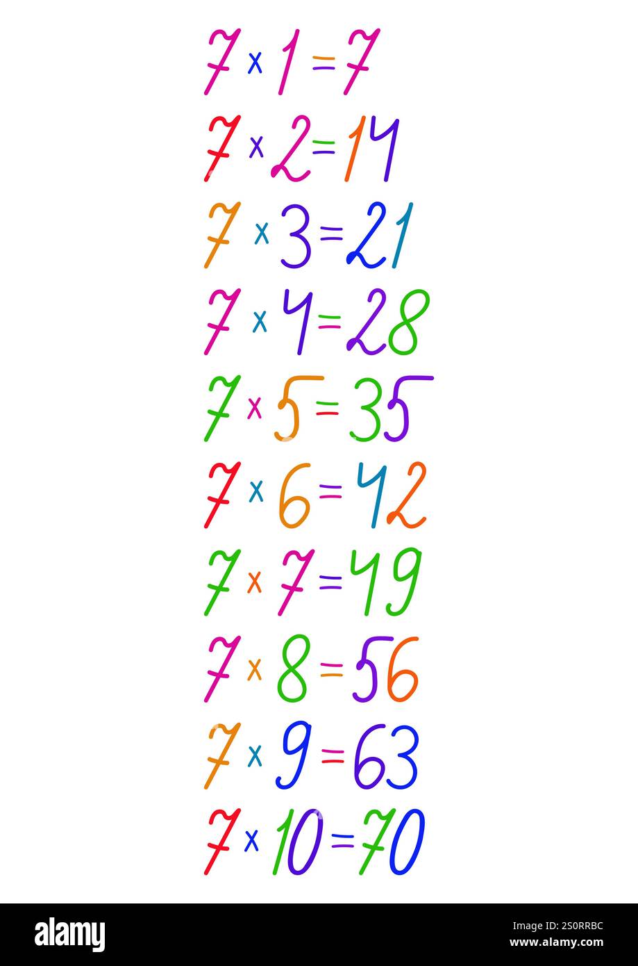 Tabella di moltiplicazione numerica in diversi colori, disegnata a mano, realizzata a mano per la progettazione sul tema della matematica. Illustrazione Vettoriale