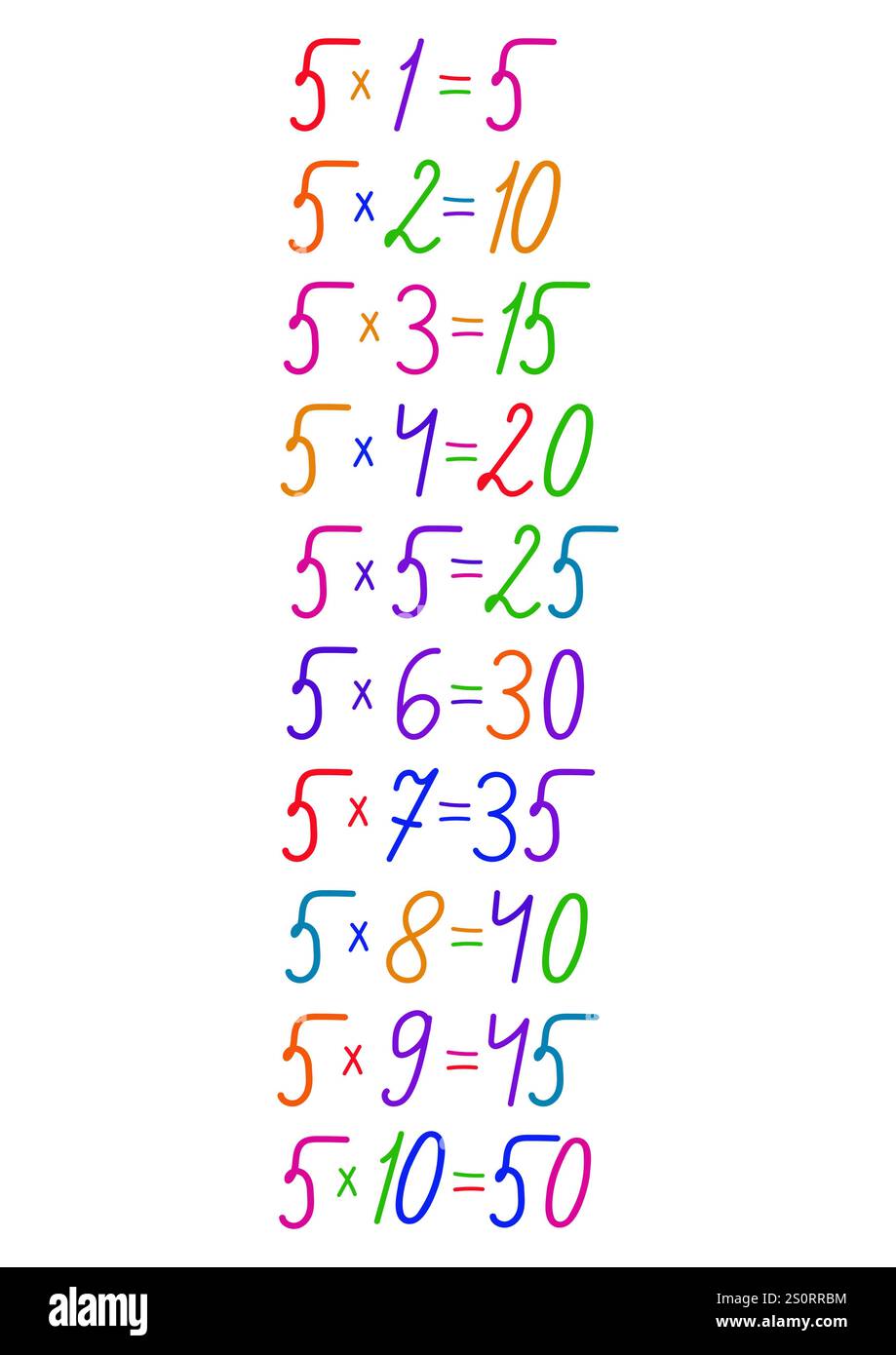 Tabella di moltiplicazione numerica in diversi colori, disegnata a mano, realizzata a mano per la progettazione sul tema della matematica. Illustrazione Vettoriale