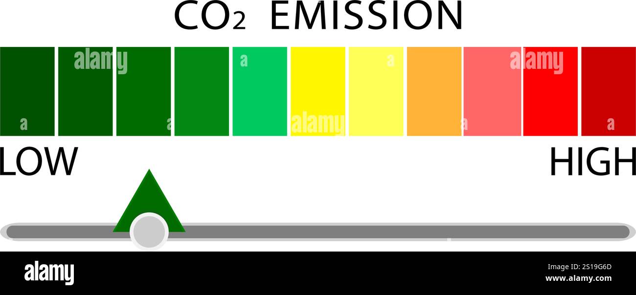 Emissione di misurazione da CO2 bassa ad alta, barra orizzontale, ecologia di misurazione a diagramma, scienza dei monitor dannosa, indicatore di progettazione dello schema Illustrazione Vettoriale