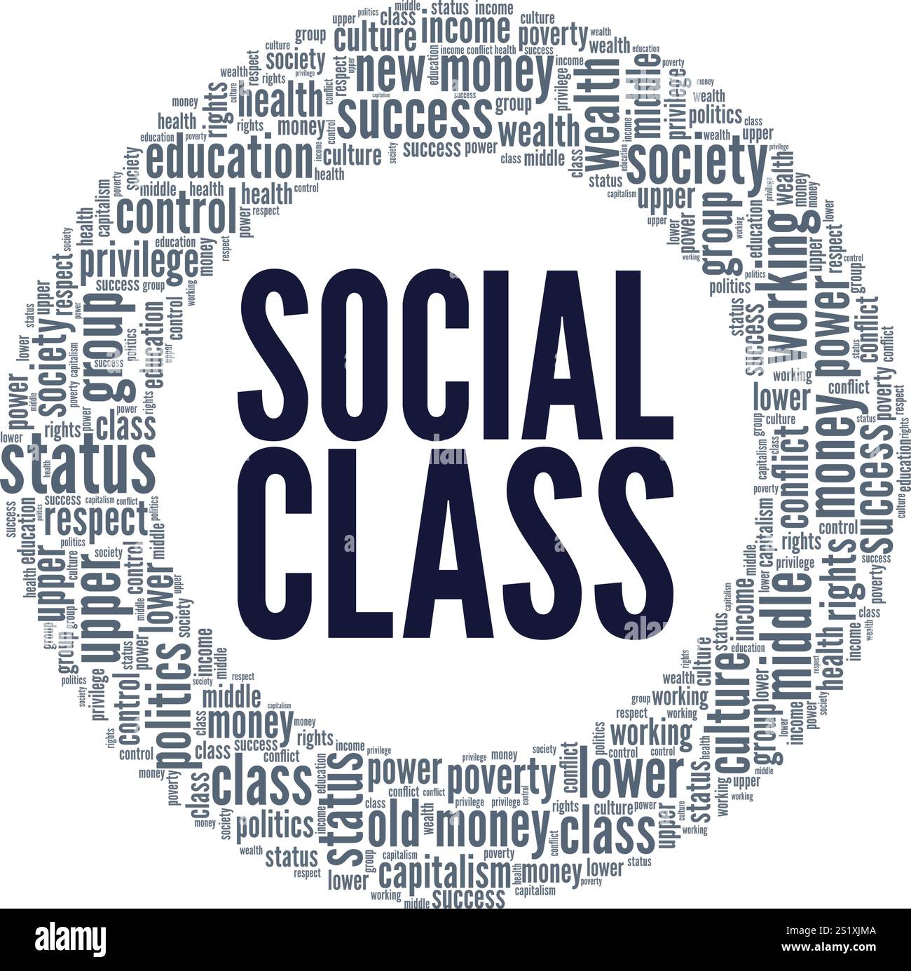 Progettazione concettuale di Word cloud di classe sociale isolata su sfondo bianco. Illustrazione Vettoriale