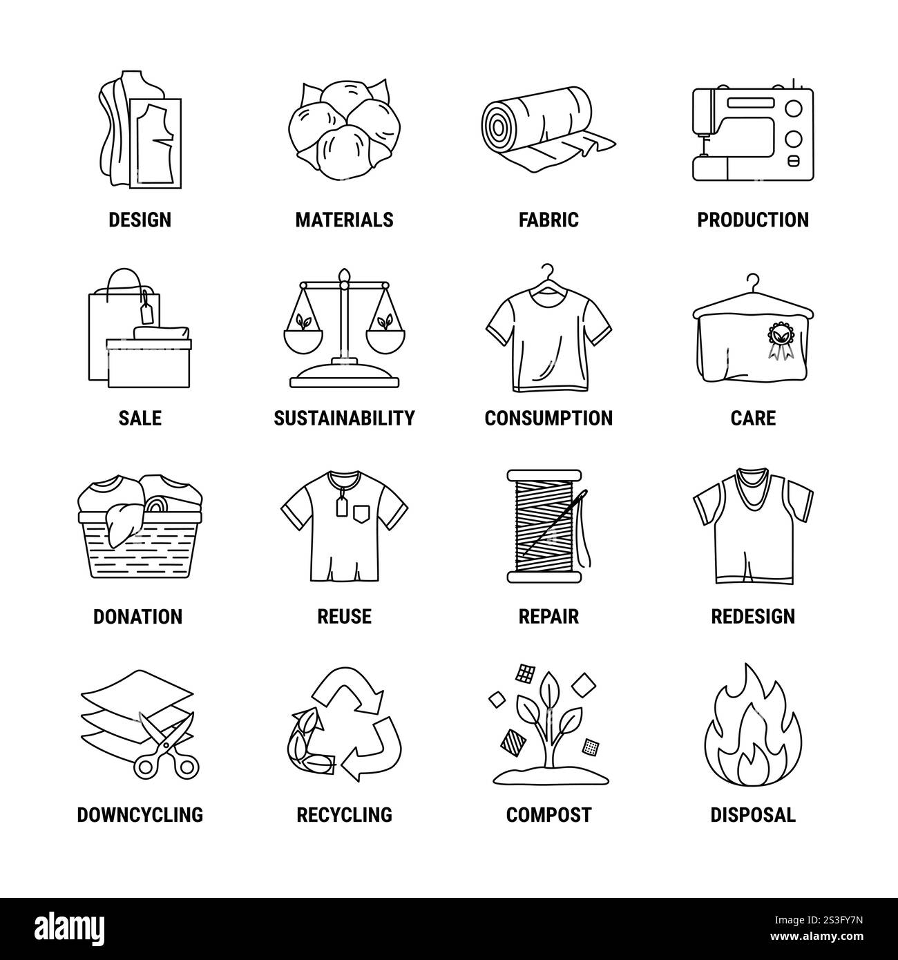 Set di icone circolari per l'economia della moda. Ciclo di vita del prodotto dalle materie prime alla produzione, al consumo, al riutilizzo, al riutilizzo, al riutilizzo, al downcycle e al riciclaggio. S Illustrazione Vettoriale