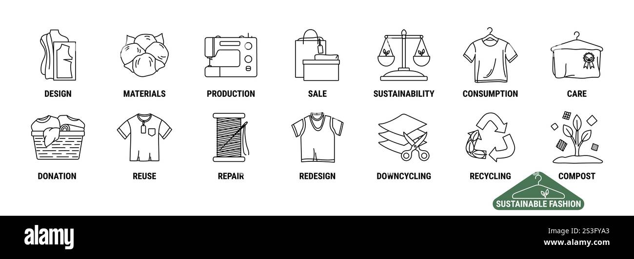 Set di icone circolari per l'economia della moda. Ciclo di vita del prodotto dalle materie prime alla produzione, al consumo, al riutilizzo, al riutilizzo, al riutilizzo, al downcycle e al riciclaggio. S Illustrazione Vettoriale