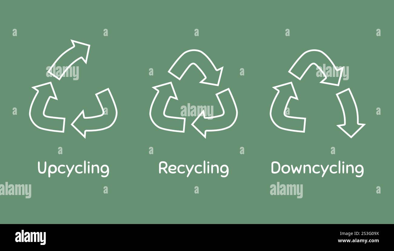 Schema di icone che rappresentano pratiche di moda sostenibili come l'upcycling, il riciclaggio e il downcycling. Concetto circolare di economia della moda. Inf. Ecologica Illustrazione Vettoriale
