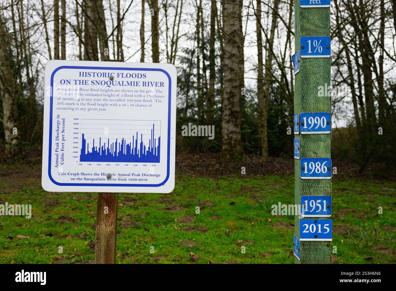 Duvall, Washington, USA - 2 gennaio 2025; indicatore di inondazione e informazioni sulle inondazioni storiche sul fiume Snoqualmie a Duvall Foto Stock