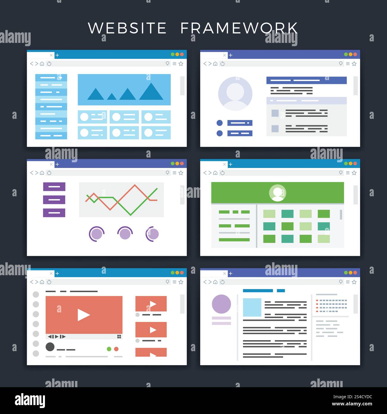 Modelli di pagina del sito Web, layout, set di vettori wireframe del sito Web. Modelli di pagine di siti Web, layout, vettori di wireframe di siti Web. Illustrazione dell'interfaccia della pagina Web dell'architettura Illustrazione Vettoriale