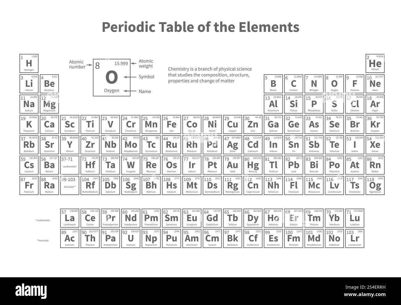 Tavola periodica degli elementi. Modello vettoriale per la lezione di chimica scolastica. Elemento educativo e scientifico, tavola scientifica illustrazione periodica. Tavola periodica degli elementi. Modello vettoriale per la lezione di chimica scolastica Illustrazione Vettoriale