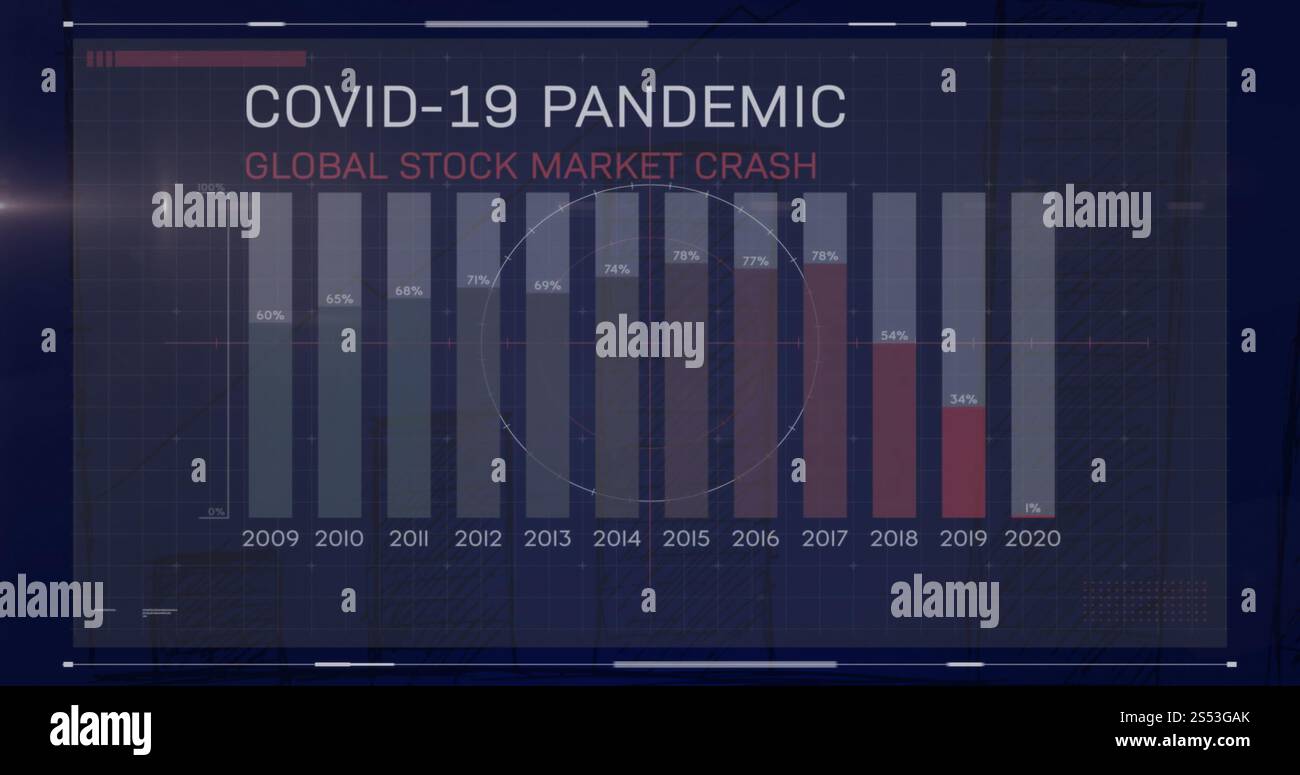 Immagine della pandemia di covid 19, testo e grafico dell'interfaccia del crollo del mercato azionario globale Foto Stock