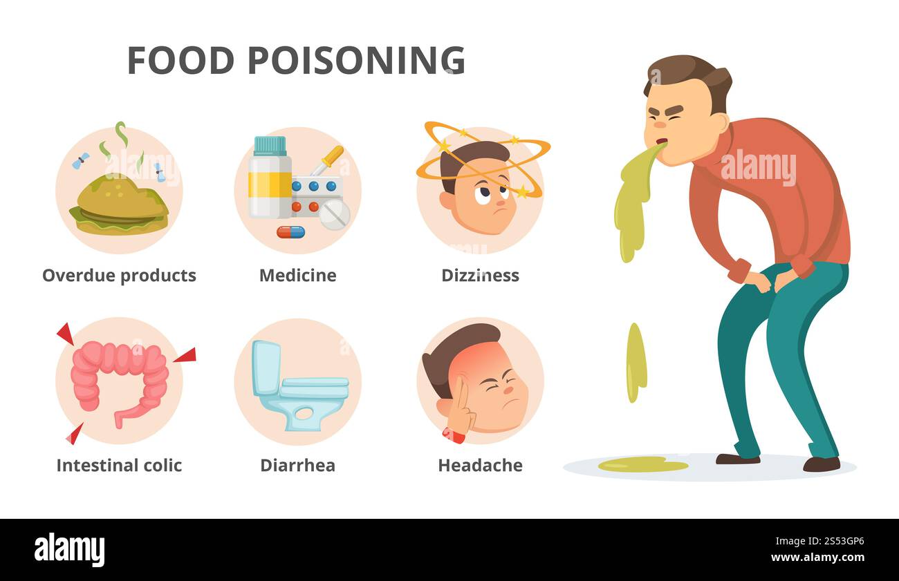 Diversi sintomi di avvelenamento da cibo. Immagini infografiche con spazio per il testo. Stomaco e vomito, diarrea e febbre, illustrazione vettoriale. Foto Stock