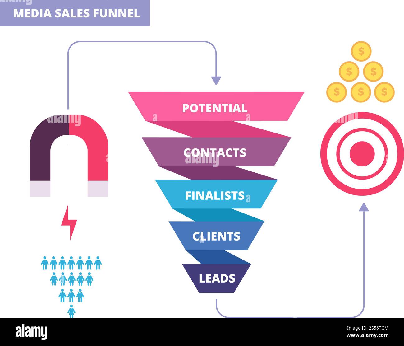 Imbuto di acquisto. Infografica di marketing aziendale. Acquista diagramma vettoriale dell'imbuto. Grafico dell'imbuto aziendale, illustrazione del diagramma del marketing strategico. Imbuto di acquisto. Infografica di marketing aziendale. Acquista diagramma vettoriale dell'imbuto Illustrazione Vettoriale