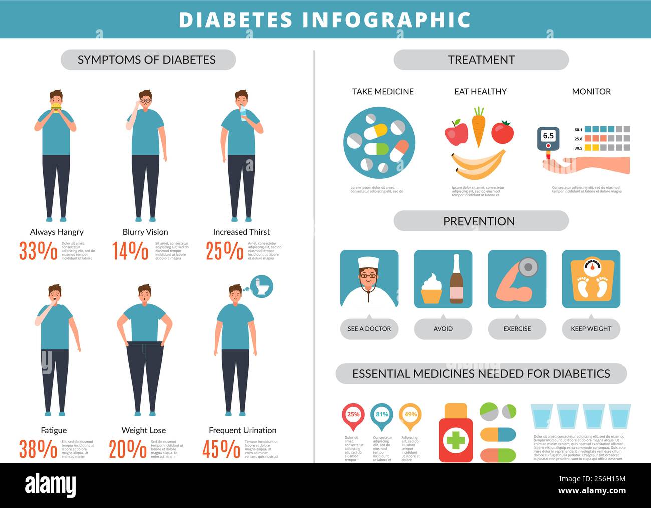 Sintomi del diabete. Prevenzione obesità sovrappeso grassi malattia rene cibo vettore infografica modello. Malattia del diabete, illustrazione infografica sulla salute medica. Sintomi del diabete. Prevenzione obesità sovrappeso grassi malattia rene cibo vettore infografica modello Illustrazione Vettoriale