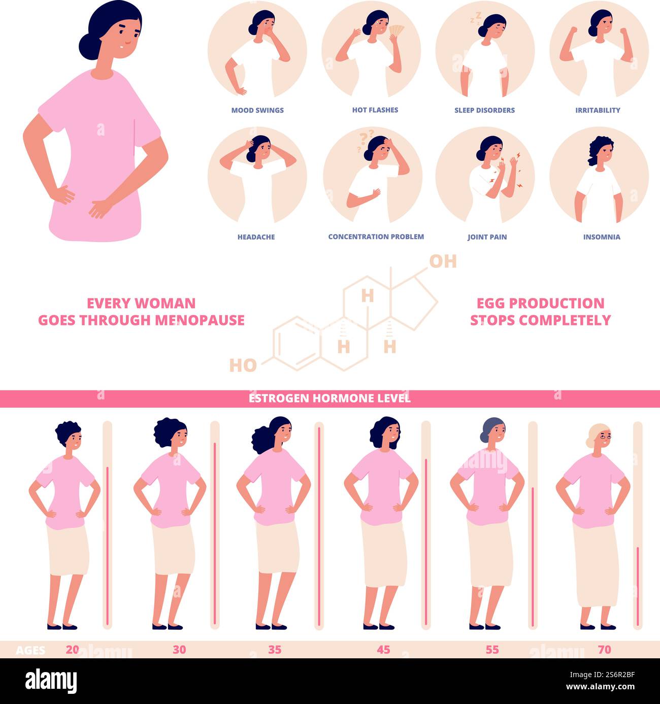 Livello di ormone estrogeno. Diagramma degli ormoni, grafico biologico naturale femminile. Menopausa medica livelli di età, ginecologia scienza totale manifesto vettoriale. Illustrazione del livello dell'ormone estrogeno. Livello di ormone estrogeno. Diagramma degli ormoni, grafico biologico naturale femminile. Menopausa medica livelli di età, ginecologia scienza totale manifesto vettoriale Illustrazione Vettoriale
